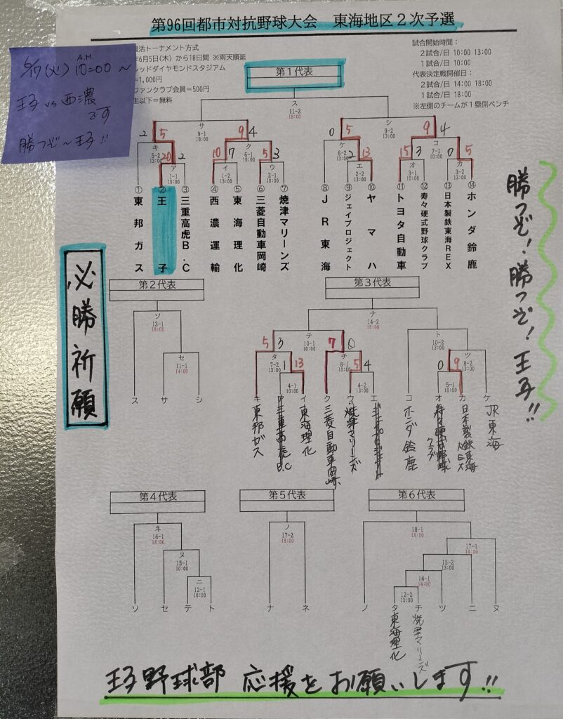 第96回都市対抗野球大会_トーナメント表